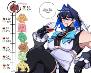 cecilia_immergreen ceres_fauna kaela_kovalskia nanashi_mumei nanashi_mumei_(emo) ouro_kronii raora_panthera tsukumo_sana (hololive hololive_english hololive_indonesia) drawn by mochiparrot