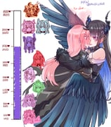 cecilia_immergreen elizabeth_rose_bloodflame fuwawa_abyssgard gigi_murin koseki_bijou mococo_abyssgard mori_calliope mori_calliope_(1st_costume) nerissa_ravencroft raora_panthera shiori_novella (hololive hololive_english) drawn by xu_chin-wen